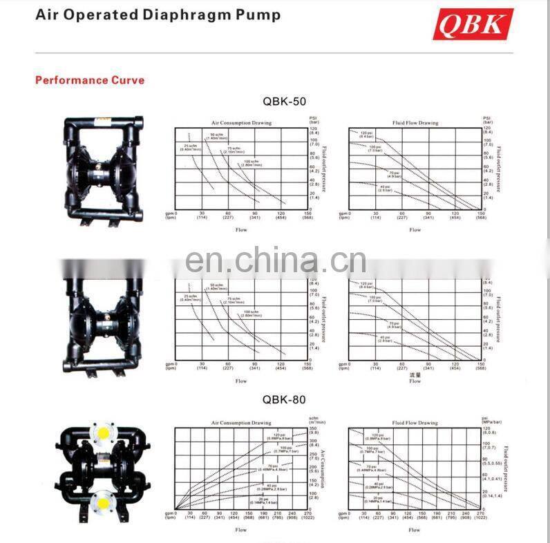 best price air Air Operated Pneumatic Diaphragm Pump QBK-25