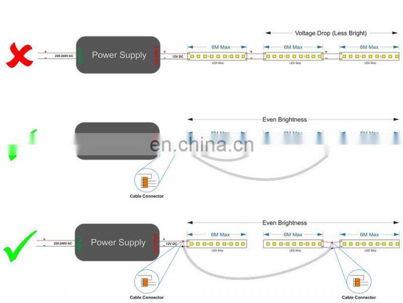 Grilight Shenzhen Cheap price SMD2835 LED STRIP LIGHT 120LED PER METER