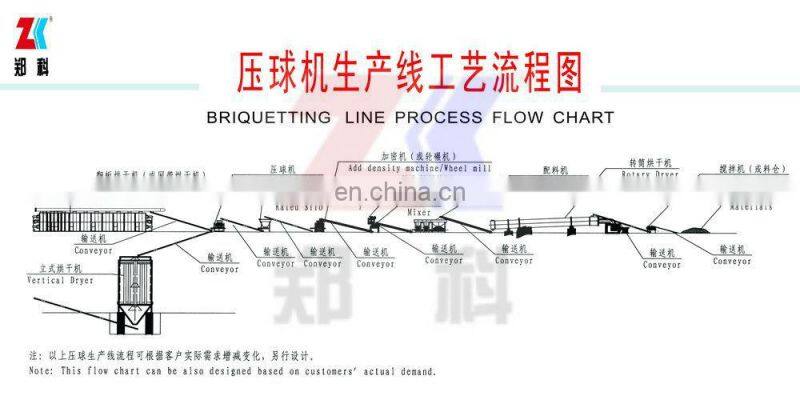 Roller press limestone briquetting machine/iron filings ball press machine/briquetting press machine