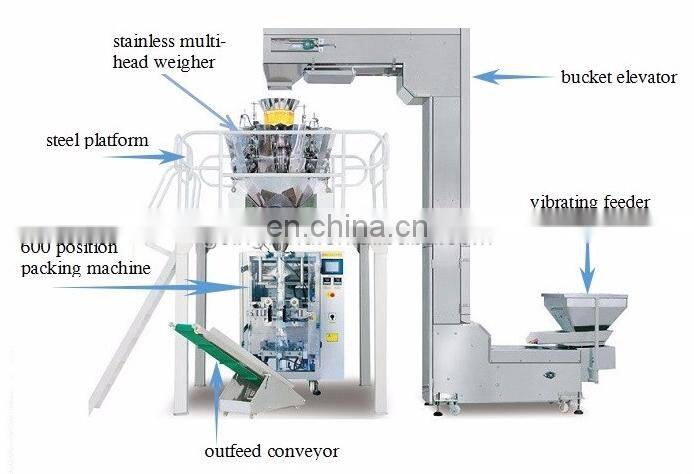 Automatic fudge candy jelly packing machine auto jelly candy weighing filling packaging equipment cheap price for sale