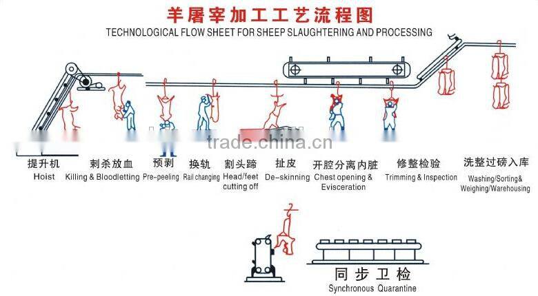 High efficient goat meat processing plants