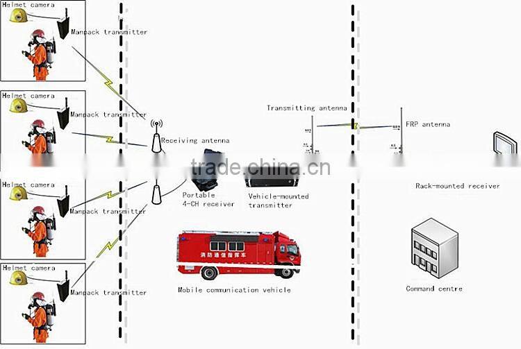 12v uav mini wireless cofdm video transmitter for FPV use