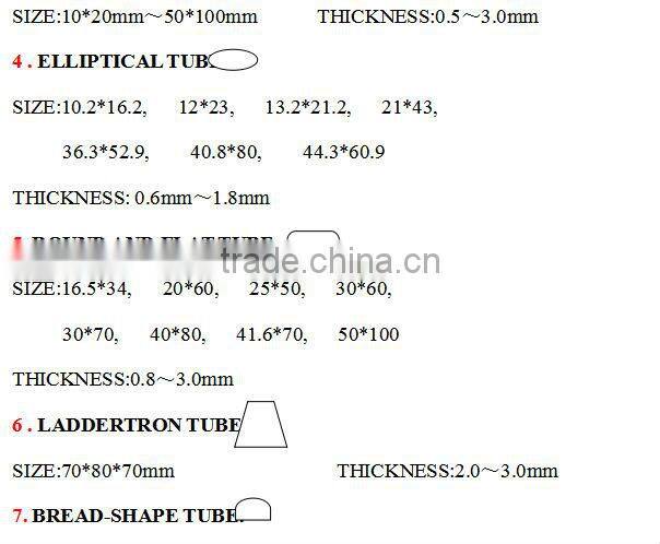 coated steel pipe