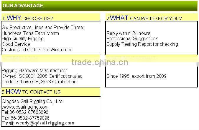 china us type drop forged hot galvanizing fist grip clips with hot dip galvanized surface