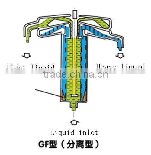 Tubular centrifugal crude oil GF105-J