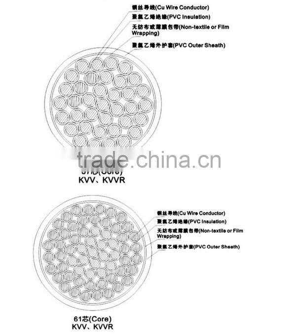 450/750V factory direct supply xlpe insulated control cable with competitive price