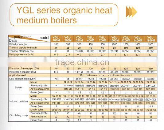 YGL coal fired industrial thermal oil boiler