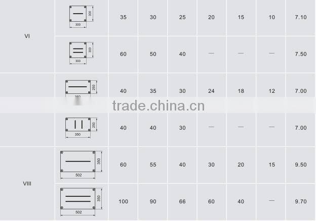 BXJ-e Series Explosion-proof Terminal Boxes
