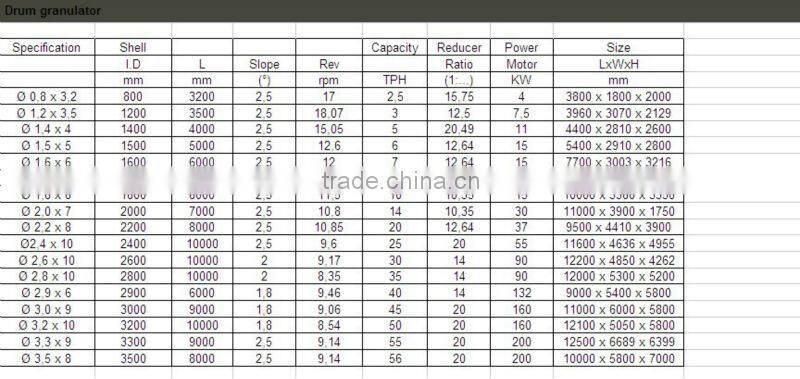 cow manure fertilizer pellet making machine