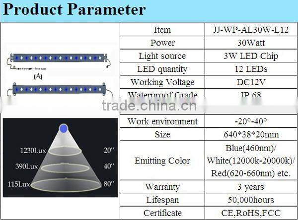 CE,FCC,RoHS fish tank led aquarium lights, ip68 aquarium fish bowl led lights