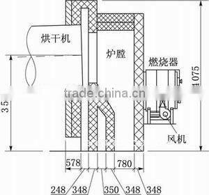 sell new process 130tpd-150tpd rotary dryer