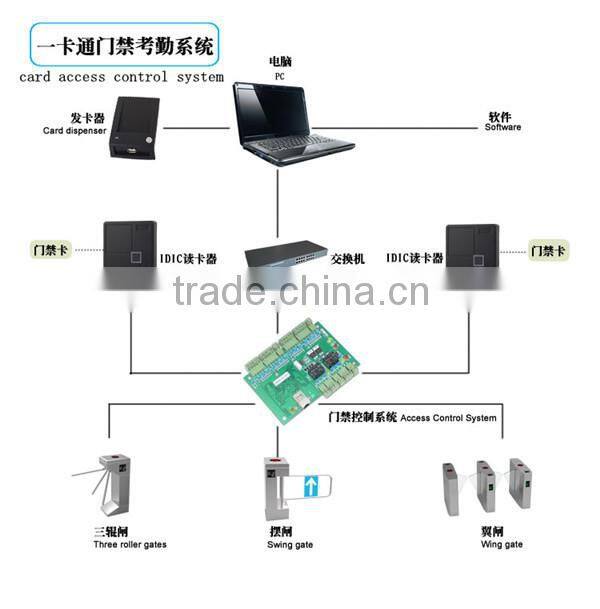 304 stainless steel high quality swipe card crowd management bridge type tripod barrier