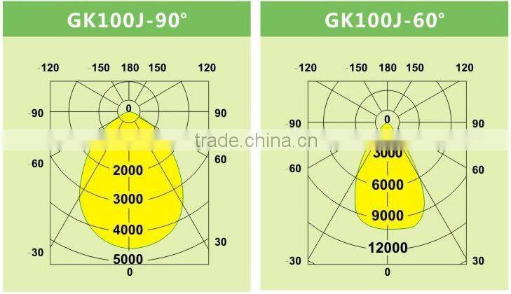 Innovative Cheap Pendant 100W LED High Bay Light