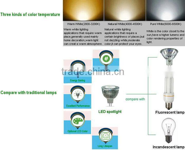lamp cup with one light source,high bright led lamp cup