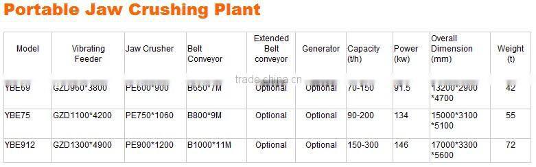 Portable Rock Crusher from Crusher Supplier or Manufacturer-Shanghai Dingbo