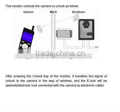 2.4'' Home Digital Video door phone