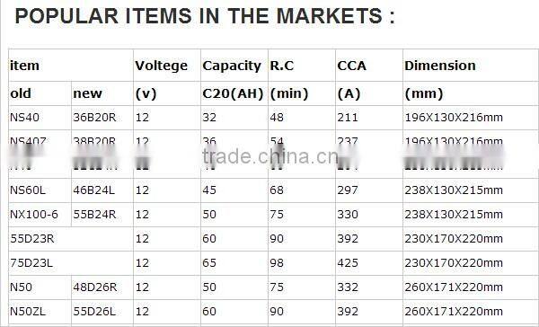 Dry charged battery 56221 Din standard car battery Lead acid battery 12v62ah / europen standard auto battery