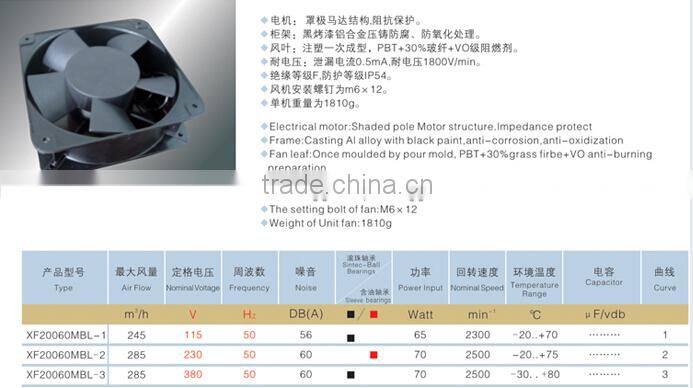 Hot Sell Cheaper 200X200X60 Industrial Axial AC Fan 220V