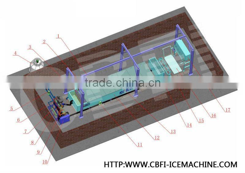 Top quality commercial automatic ice block machine for Africa