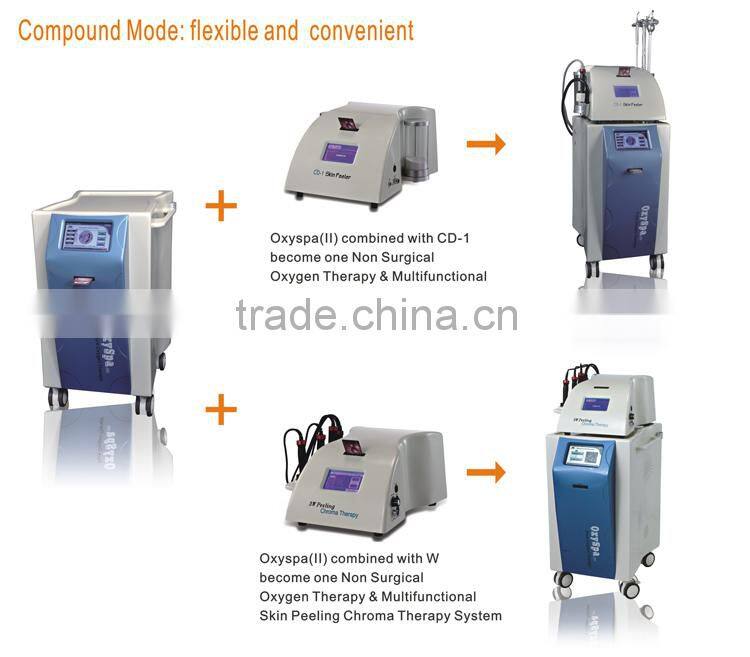 Innovative Pure Oxygen Therapy for Gentle Skin Massage