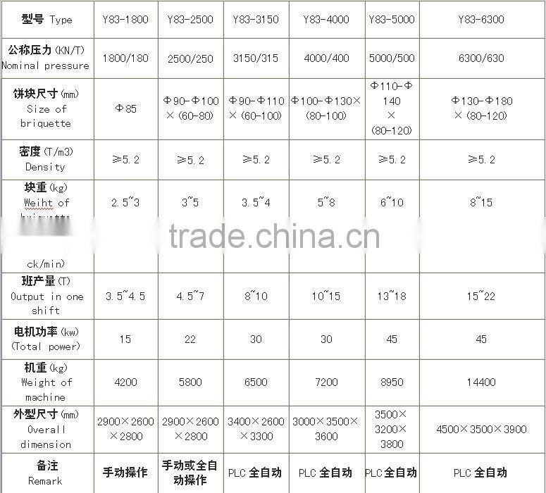 Y83-315 hydraulic metal chip briquetting machine CE