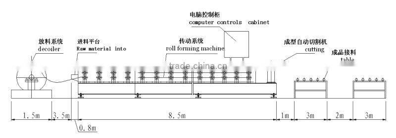 roof forming machine machine design