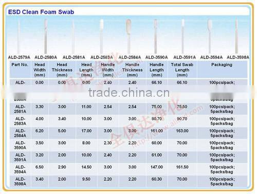 Foam Top Medical Cleaning Swab