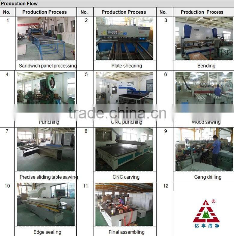 Steel door for Clean room or customized service SYF Precise finishing metalwork hardware