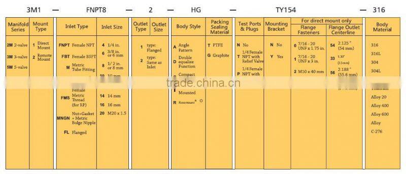stainless steel 316 316L 304 304L 1/4 1/4" in inch female npt bspt 5 valve manifold