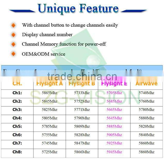 B143 Flysight TX5804+RC306 400mw AV Transmitter+Receiver FPV Set