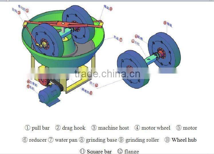 Africa Popular YM Model Wet Pan Grinding Mill Machine