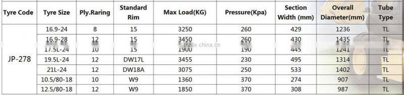 supply OTR tyre off road tyre 19.5L-24 industrial tyre