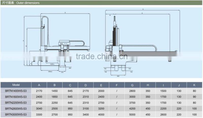 Programmable robot arm for picking and placing products