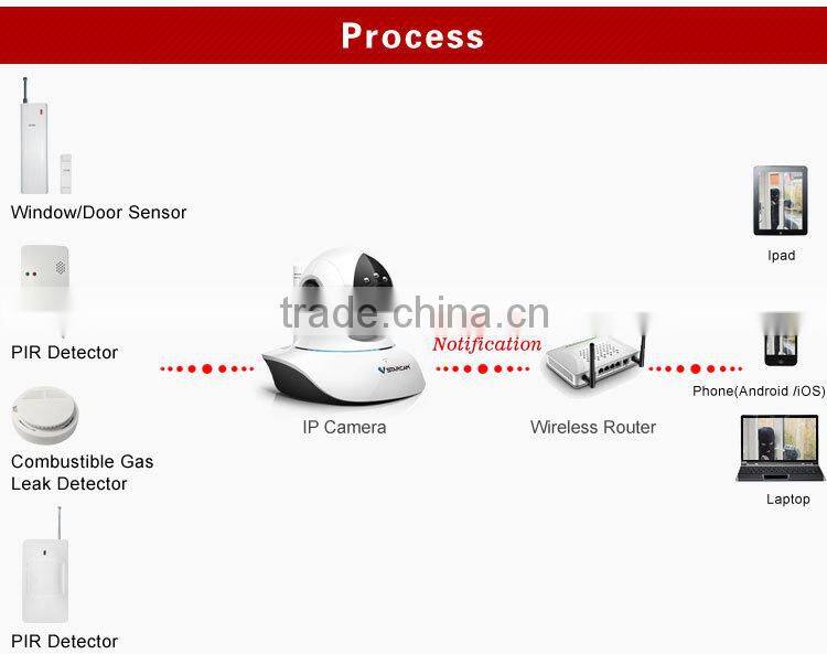 HD 720P Wifi Professional 720P Indoor Wifi IP Camera With I/O Alarm Port