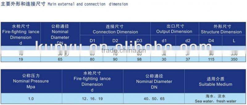 fire fighting branch pipe