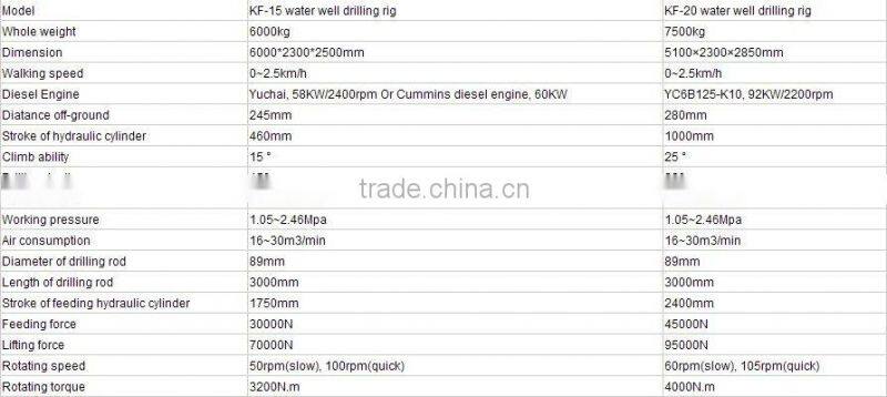 Water Well Drilling Rig
