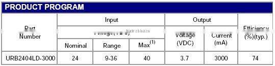 Sell 10W DC DC Converter URB2404LD-3000