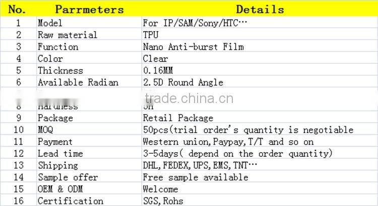 New! Hot Sold 3D Full coverage Anti Shock Screen Protector For Samsung Note Edge OEM Service