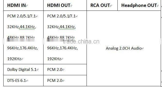 4K digital audio decoder 5.1 with RCA and earphone output