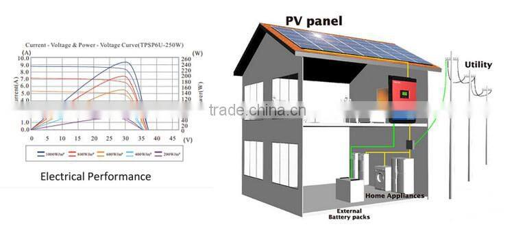 Hot selling 10000 watt solar panel system with solar battery from china