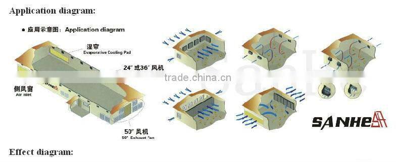 Poultry Equipment: Poultryhouse light traps