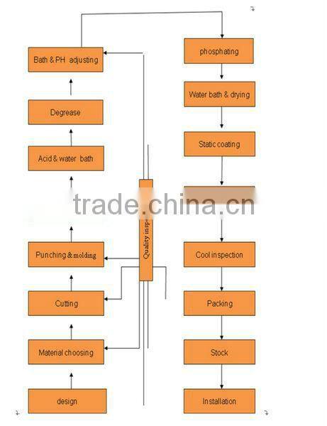 Kitchen storage organizer