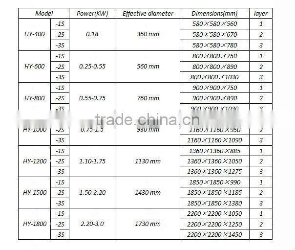 detergent powder special vibration screen