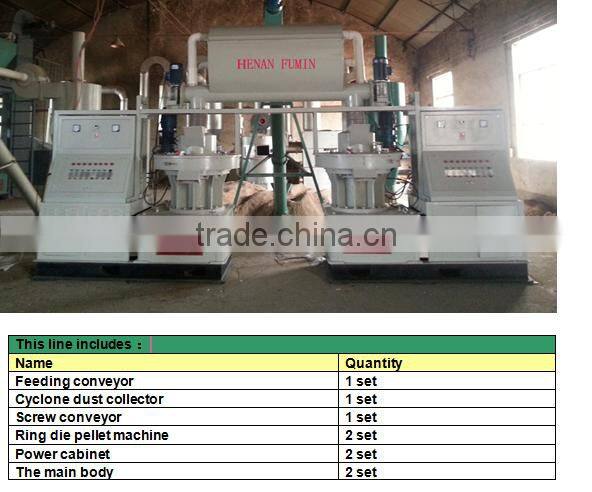 Biofuel pellet machine with CE
