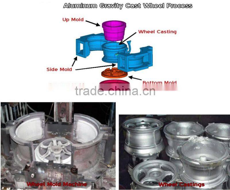 Liaoning high quality OEM aluminium casting alloy wheel auto parts