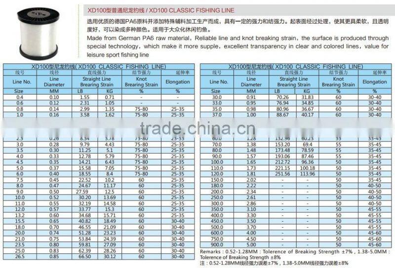 factory price fishing line monofilament seller