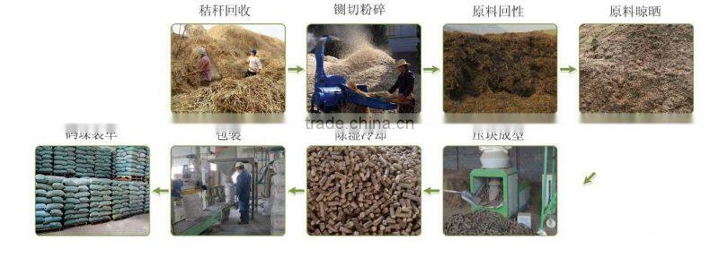 Colombia best selling Cheapest power saver hay processing biomass briquette machine
