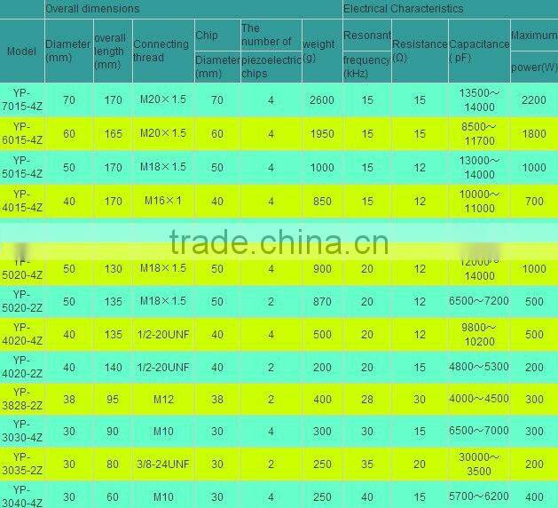 YP-5025-2Z 25Khz Ultrasonic Atomizing Transducer