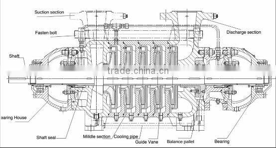 Horizontal multistage centrifugal condensate pump for air conditioner