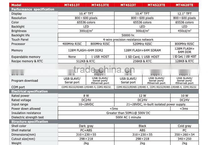 MT4620TE 12.1" TFT 800X600 pixels LED USB SALVE/Serial port/Ethernet port hmi touch screen panel HMI